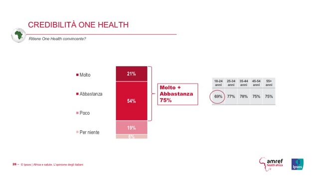 Credibilità One Health